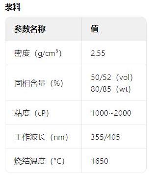 陶瓷氧化鋁性能表.jpg