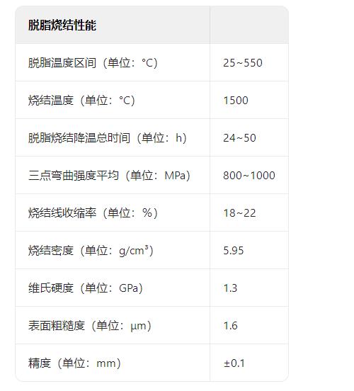 氧化鋯（燒結(jié)性能）.jpg
