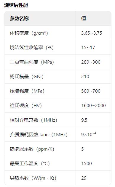 氧化鋁陶瓷材料性能.jpg